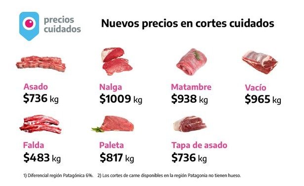 Cortes Cuidados: qué carne se consigue a precios accesibles